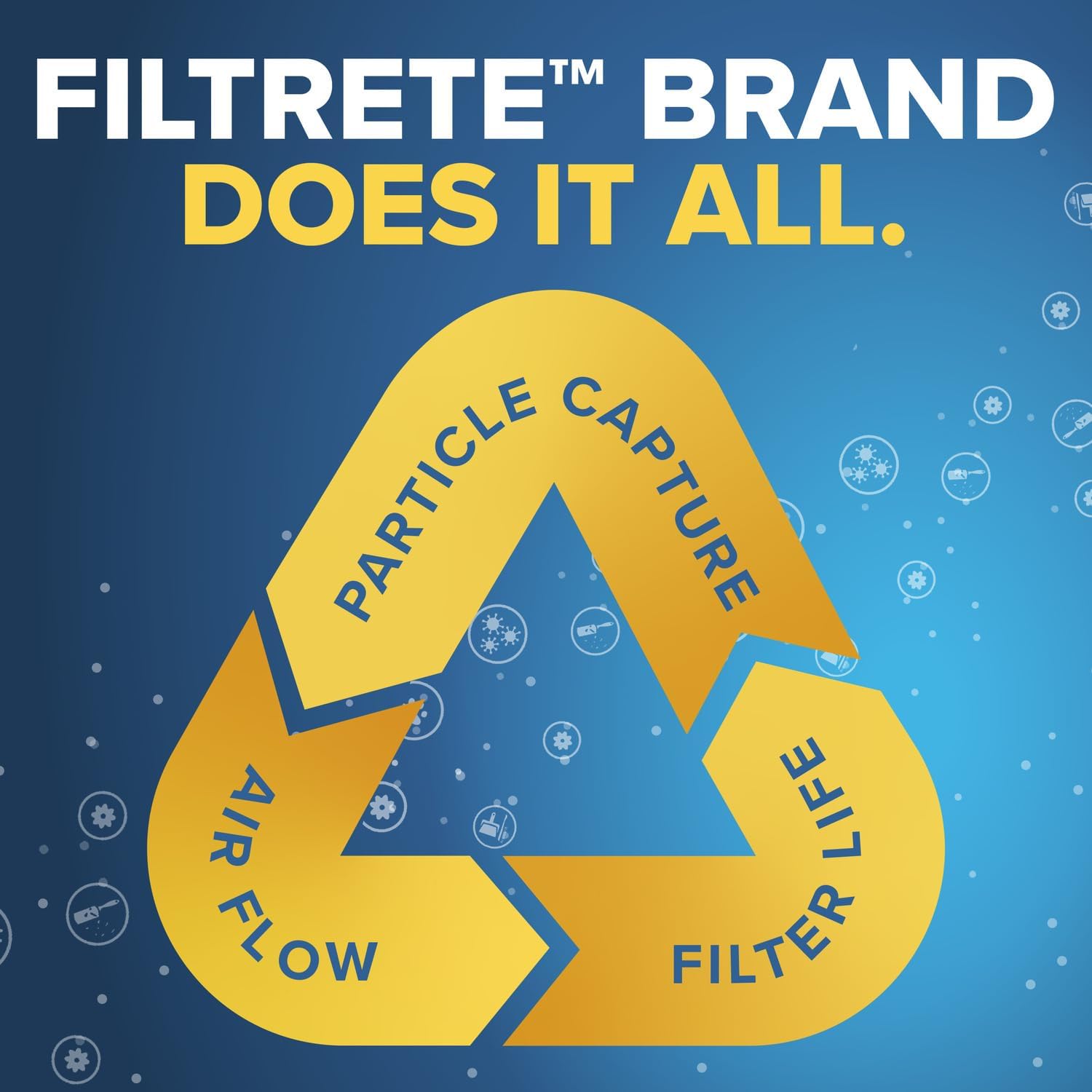 Filtrete 20x25x1 AC Furnace Air Filter, MERV 12, MPR 1500, CERTIFIED asthma & allergy friendly, 3 Month Pleated 1-Inch Electrostatic Air Cleaning Filter, 2-Pack (Actual Size 19.719x24.688x0.78 in) - Image 7